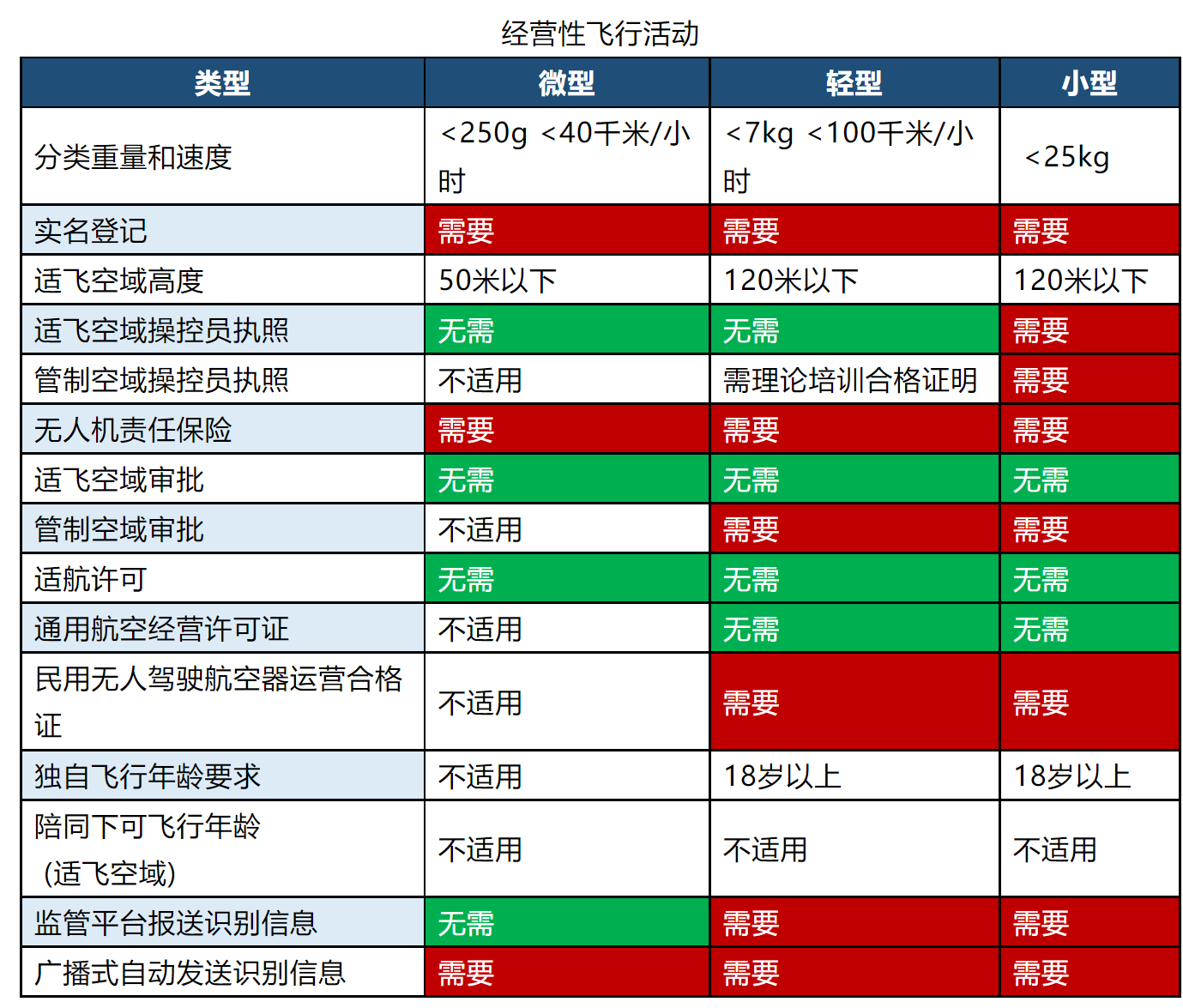 史上最严无人机法规？以后无人机该怎么飞