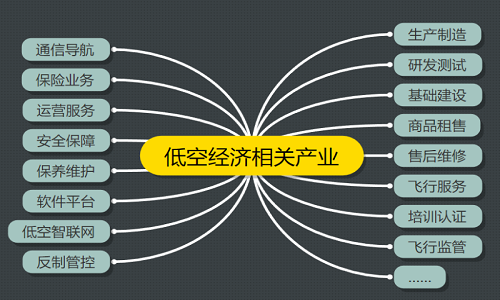 【新疆青少年无人机培训】从航拍到物流：无人机行业全解析，你的未来在这里！